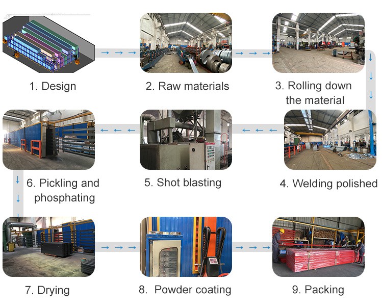 container production process